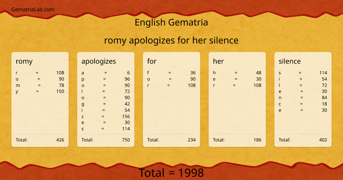 romy apologizes for her silence in english Gematria